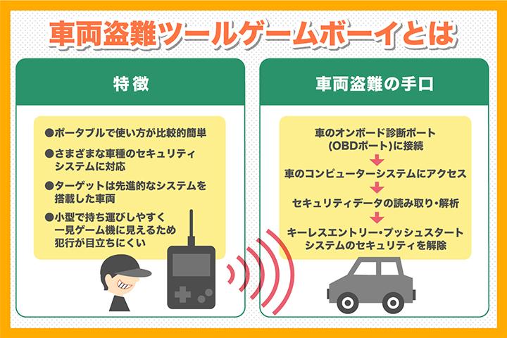 車両盗難ツール「ゲームボーイ（GAME BOY）」とは？