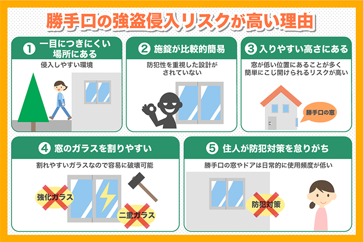 強盗の侵入リスクが高い理由とは？