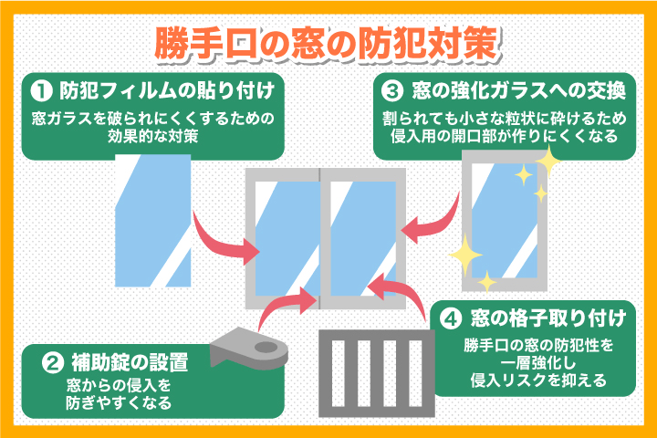 勝手口の窓の防犯対策