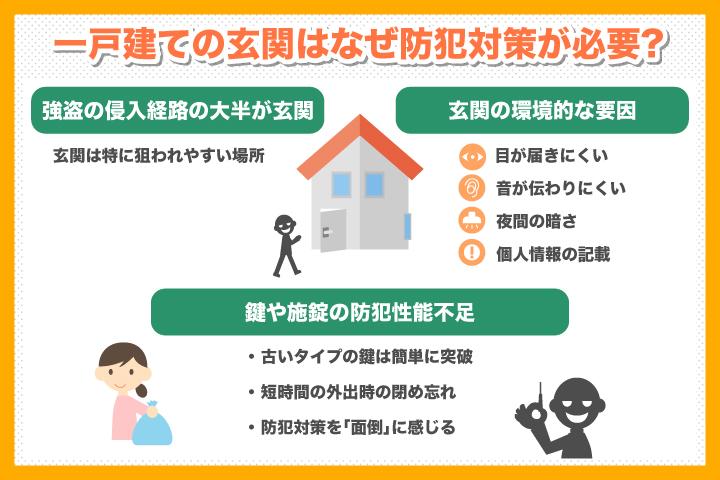 一戸建ての玄関はなぜ防犯対策が必要か？